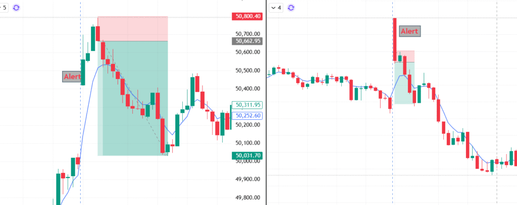 5 EMA