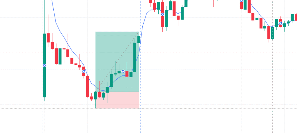 5 EMA