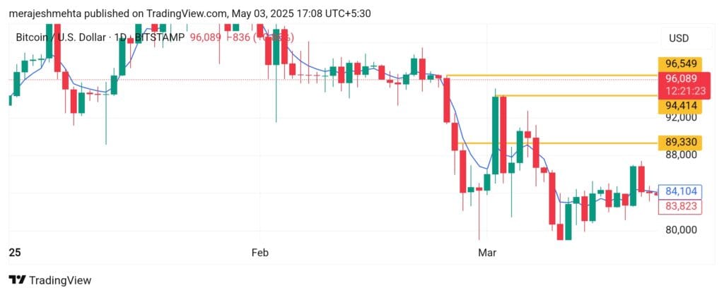 Crypto