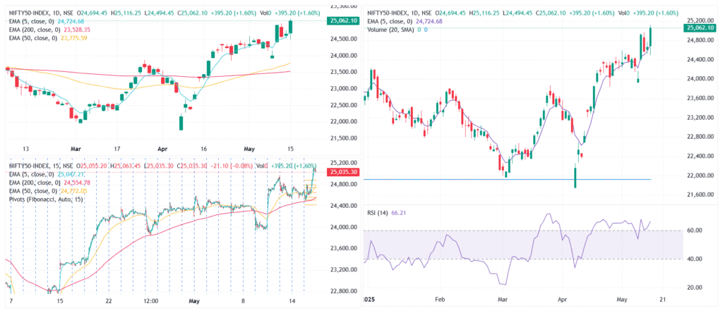 “Multi-screen trading view for intraday setups”