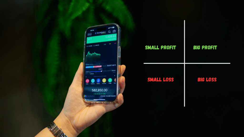 Trading Psychology
The four possible trading outcomes: small profit, small loss, big profit, big loss"